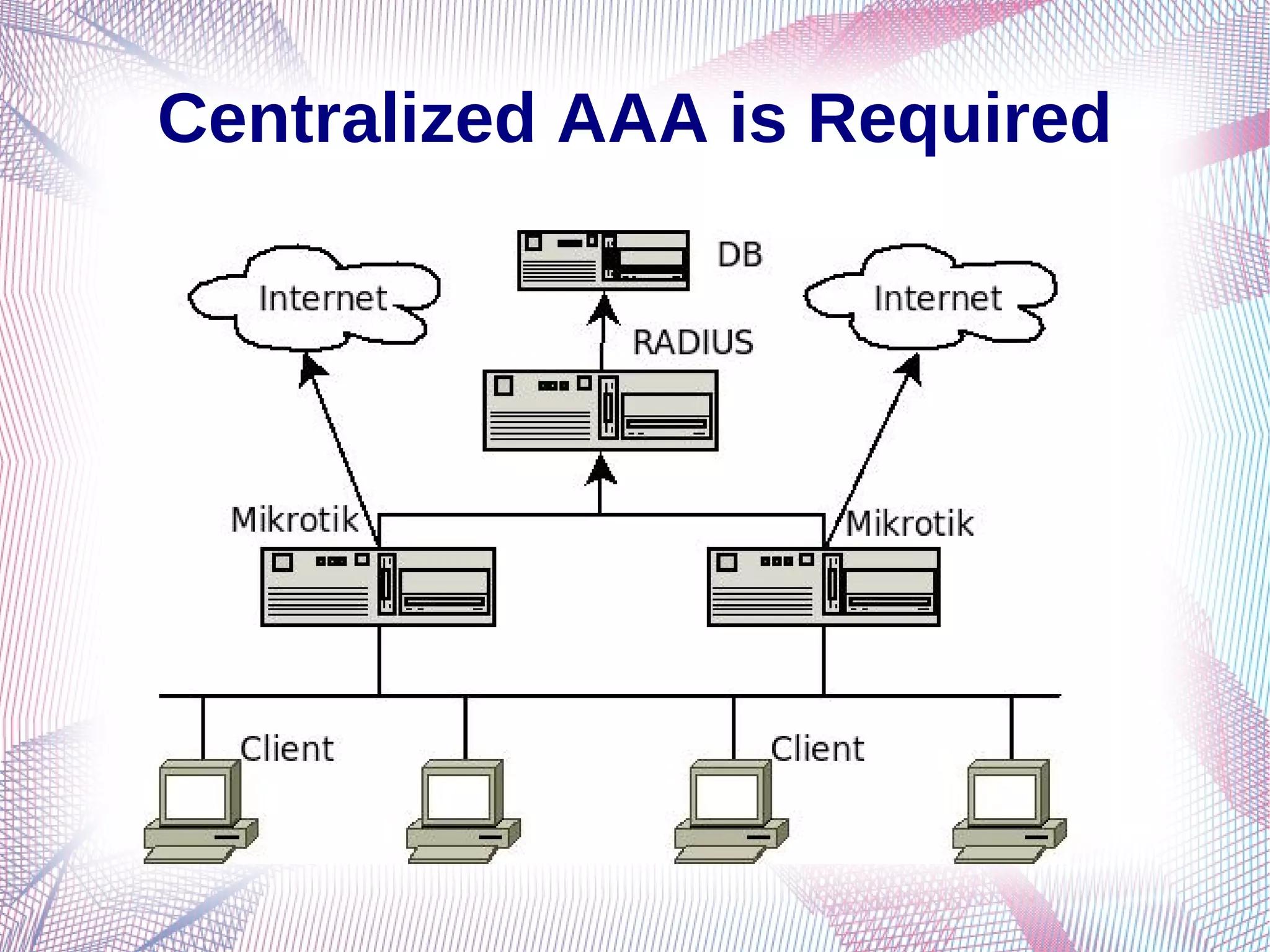 MikroTik radius integration PPPoE authentication setup diagram